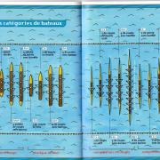 Les différentes catégories de bateaux